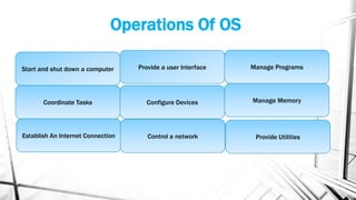 Operating system | PPTX