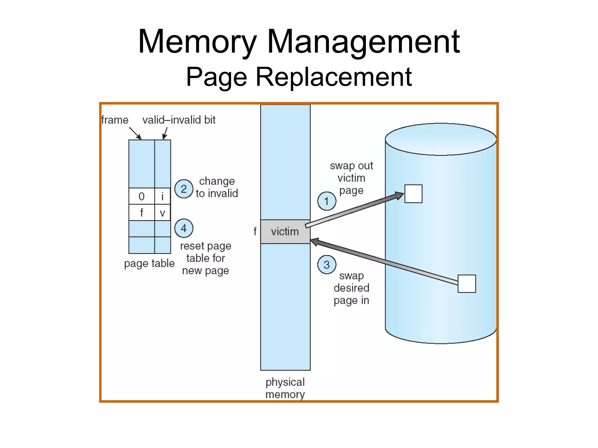 Memory Management
Page Replacement
 