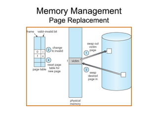 Operating system | PPT