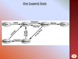 One Suspend State
 