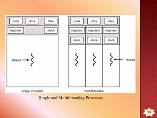  A thread is the smallest unit of processing that can be
performed in an OS.
 An execution state (running, ready, etc.)
 Has an execution stack.
 In most modern operating systems, a thread exists
within a process - that is, a single process may contain
multiple threads.
 