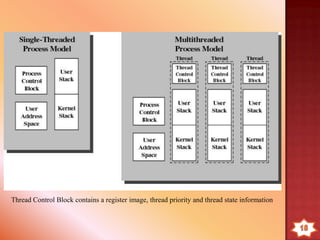Single and Multithreading Processes
 