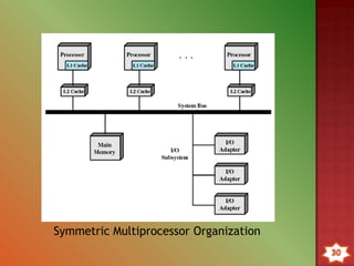 2. Many to Many Relationship
 Allows many user level threads to be mapped to many
kernel threads.
 Allows the operating system to create a sufficient
number of kernel threads.
 