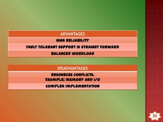  Each CPU has equal access to resources.
 Each CPU determines what to run using a standard
algorithm.
 Kernel can execute on any processor.
- Allowing portions of the kernel to execute in
parallel.
 Typically each processor does self-scheduling from
the pool of available process or threads.
Proc 1 Proc 2 Proc 3 Proc 4
Mem 1 Mem 2 Mem 3 Mem 4
 