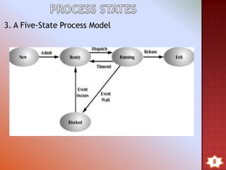 3. A Five-State Process Model
 