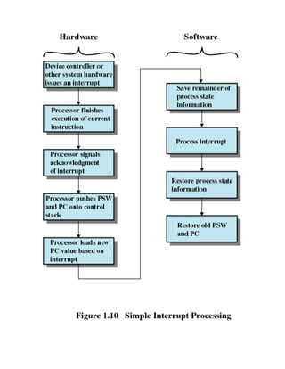 neutral architectures I N operating system