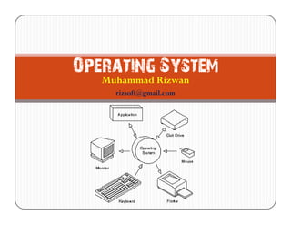 Operating Rizwan
System
Muhammad
rizsoft@gmail.com

 