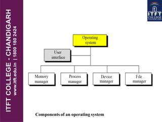 Components of an operating system
 