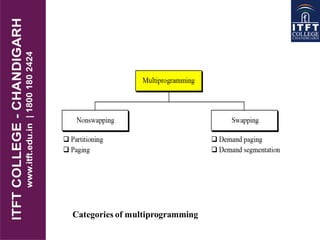 Categories of multiprogramming
 