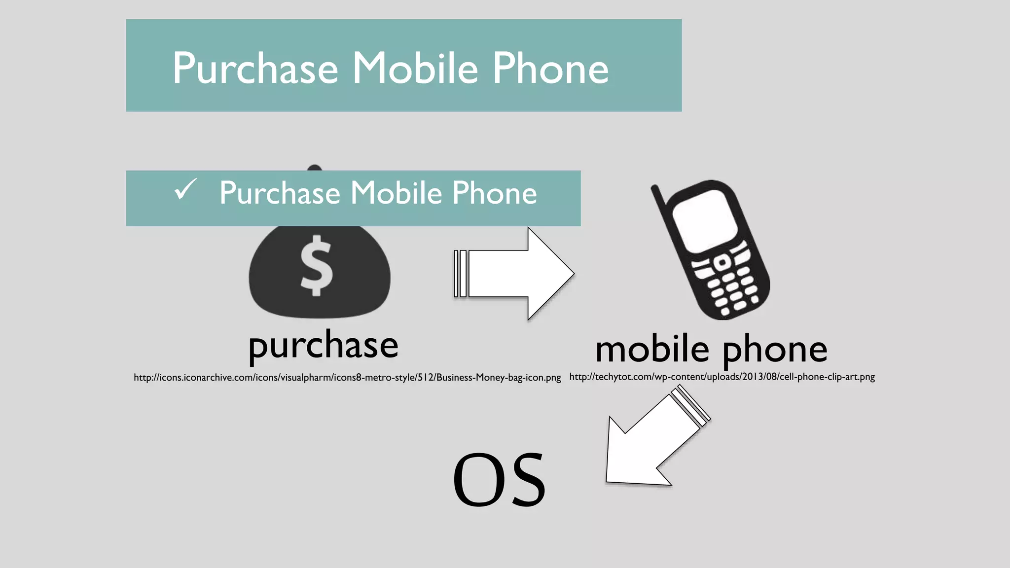 OS
mobile phone
Purchase Mobile Phone
purchase
v
 Purchase Mobile Phone
http://techytot.com/wp-content/uploads/2013/08/cell-phone-clip-art.pnghttp://icons.iconarchive.com/icons/visualpharm/icons8-metro-style/512/Business-Money-bag-icon.png
 