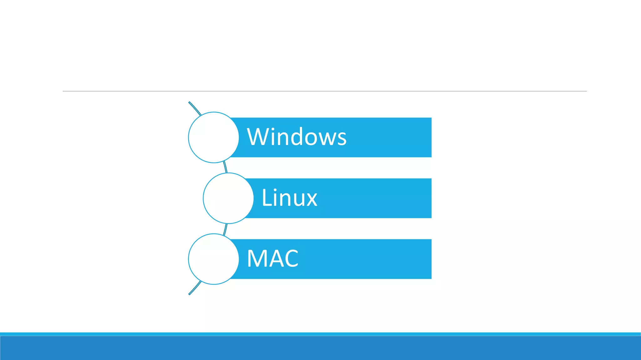 Windows
Linux
MAC
 