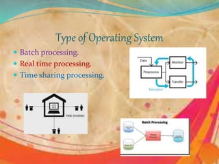 Type of Operating System
 Batch processing.
 Real time processing.
 Time sharing processing.
 