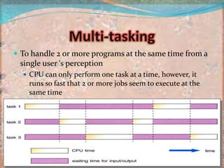 To handle 2 or more programs at the same time from a
single user ‘s perception
 CPU can only perform one task at a time, however, it
runs so fast that 2 or more jobs seem to execute at the
same time
 