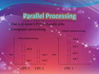  Use 2 or more CPUs to handle jobs
 Computer networking
Job 1 Job 2
Job 3
Job 4
Job 1
Job 2
Job 3
Job 4
CPU 1 CPU 2 CPU 1
time time
without multiprocessing
with multiprocessing
 