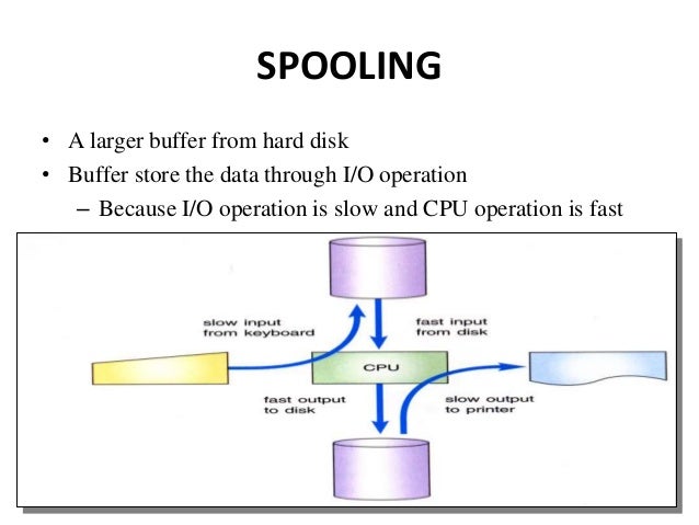 Operating system
