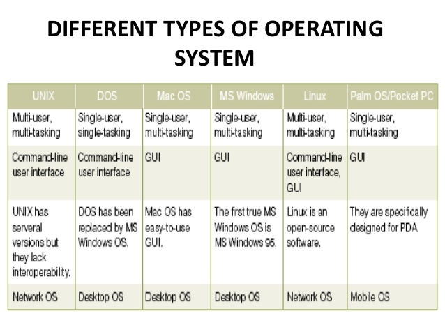 Differences between windows and mac excel 2013 - dadaus