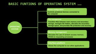 BASIC FUNTIONS OF OPERATING SYSTEM ……
OPERATING
SYSTEM
Device configuration
Controls peripheral devices connected to
the computer
File management
Transfers files between main memory and secondary
storage, manages file folders, allocates the secondary
storage space, and provides file protection and recovery
Memory management
Allocates the use of random access memory
(RAM) to requesting processes
Interface platform
Allows the computer to run other applications
 
