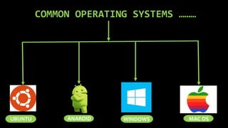 COMMON OPERATING SYSTEMS ………
UBUNTU ANAROID WINDOWS MAC OS
 