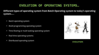 EVOLUTION OF OPERATING SYSTEMS…
Different types of operating system from Batch Operating system to today’s operating
system….
• Batch operating system
• Multi-programming operating system
• Time Sharing or multi tasking operating system
• Real time operating systems
• Distributed operating system
EVOLUTION
 