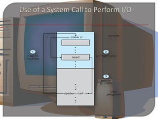 Kernel I/O subsystem | PPTX