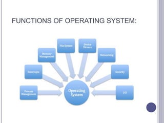 Operating system | PPTX
