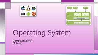 Computer Science
(A Level)
Operating System
 