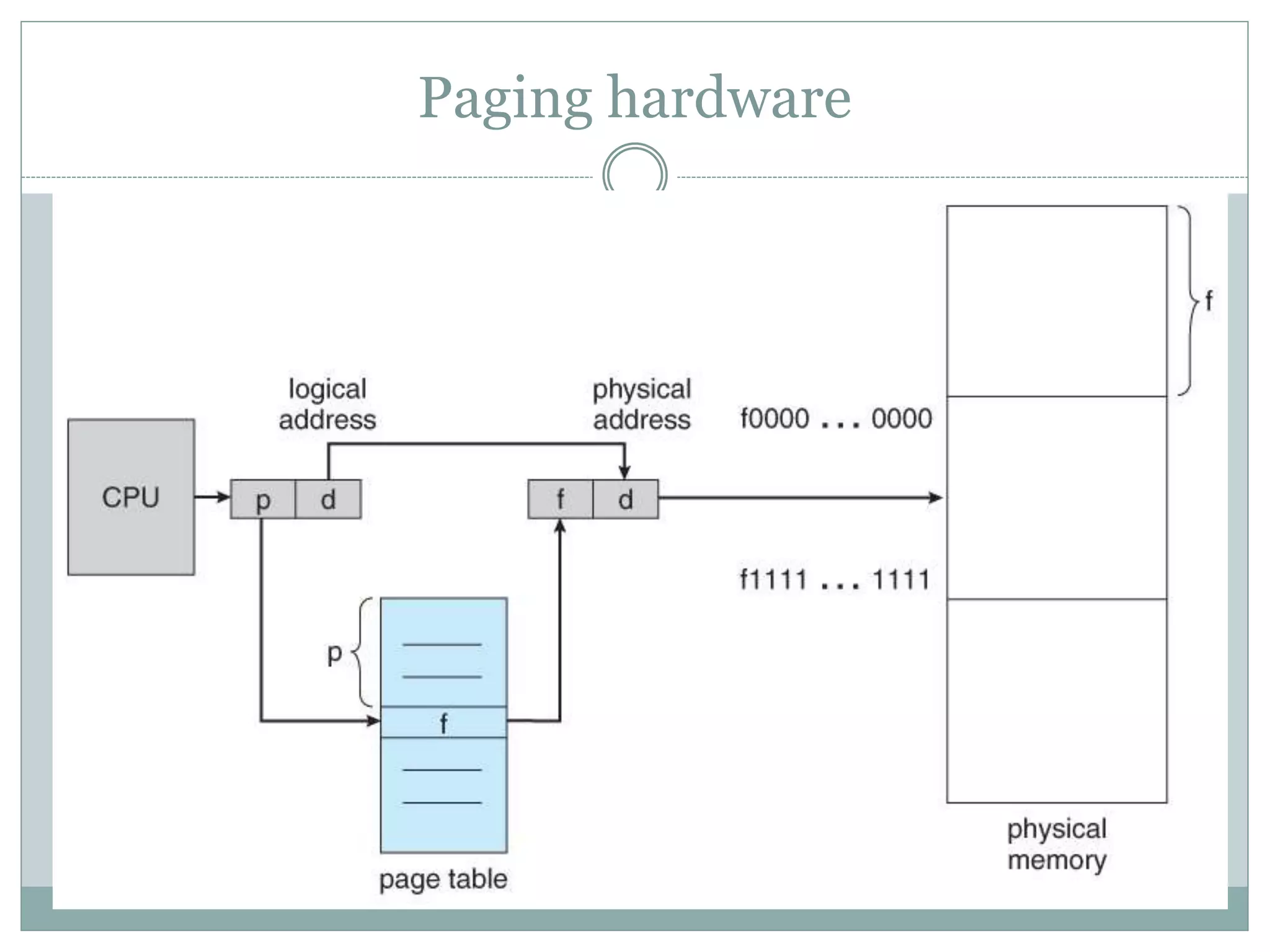 Paging hardware