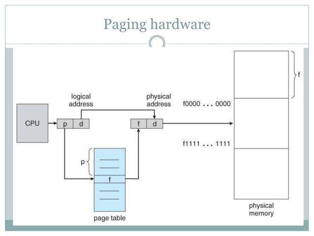 Operating System Paging And Segmentation Operating System Paging And Segmentation