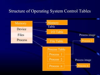 Process | PPT