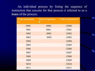 Process | PPT