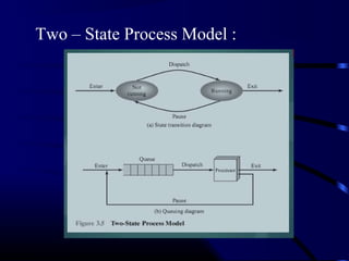 Process | PPT