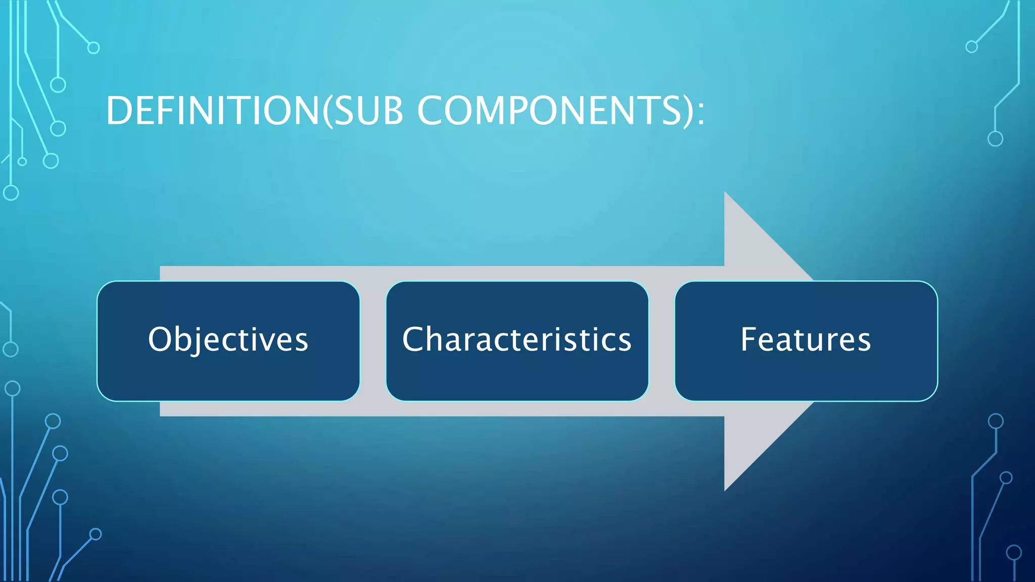 DEFINITION(SUB COMPONENTS):
Objectives Characteristics Features
 