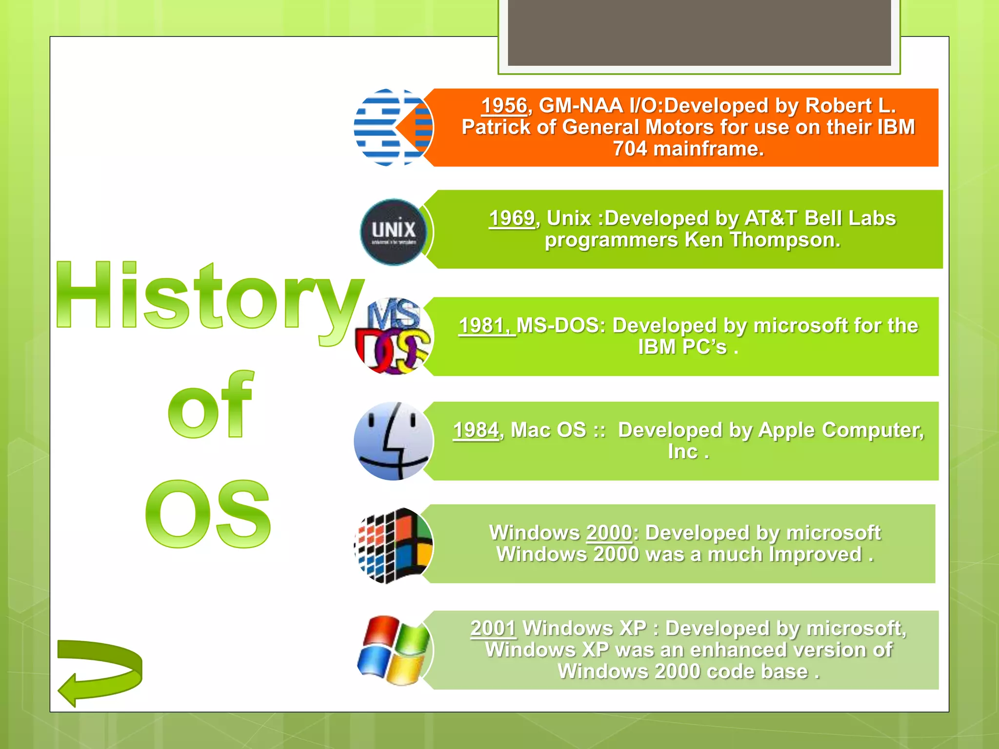 Operating system | PPTX