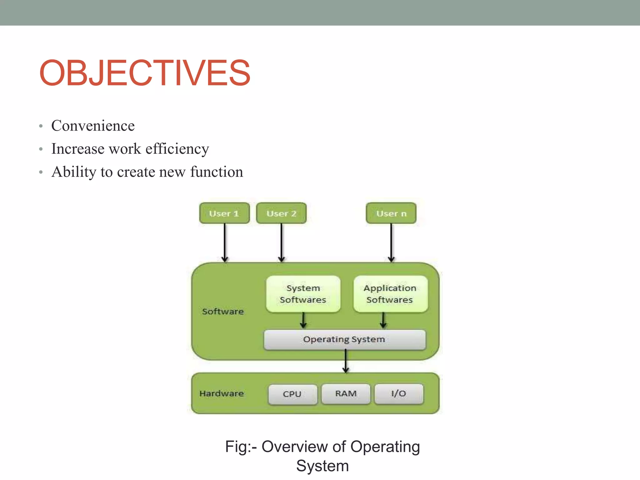 OBJECTIVES
• Convenience
• Increase work efficiency
• Ability to create new function
Fig:- Overview of Operating
System
 
