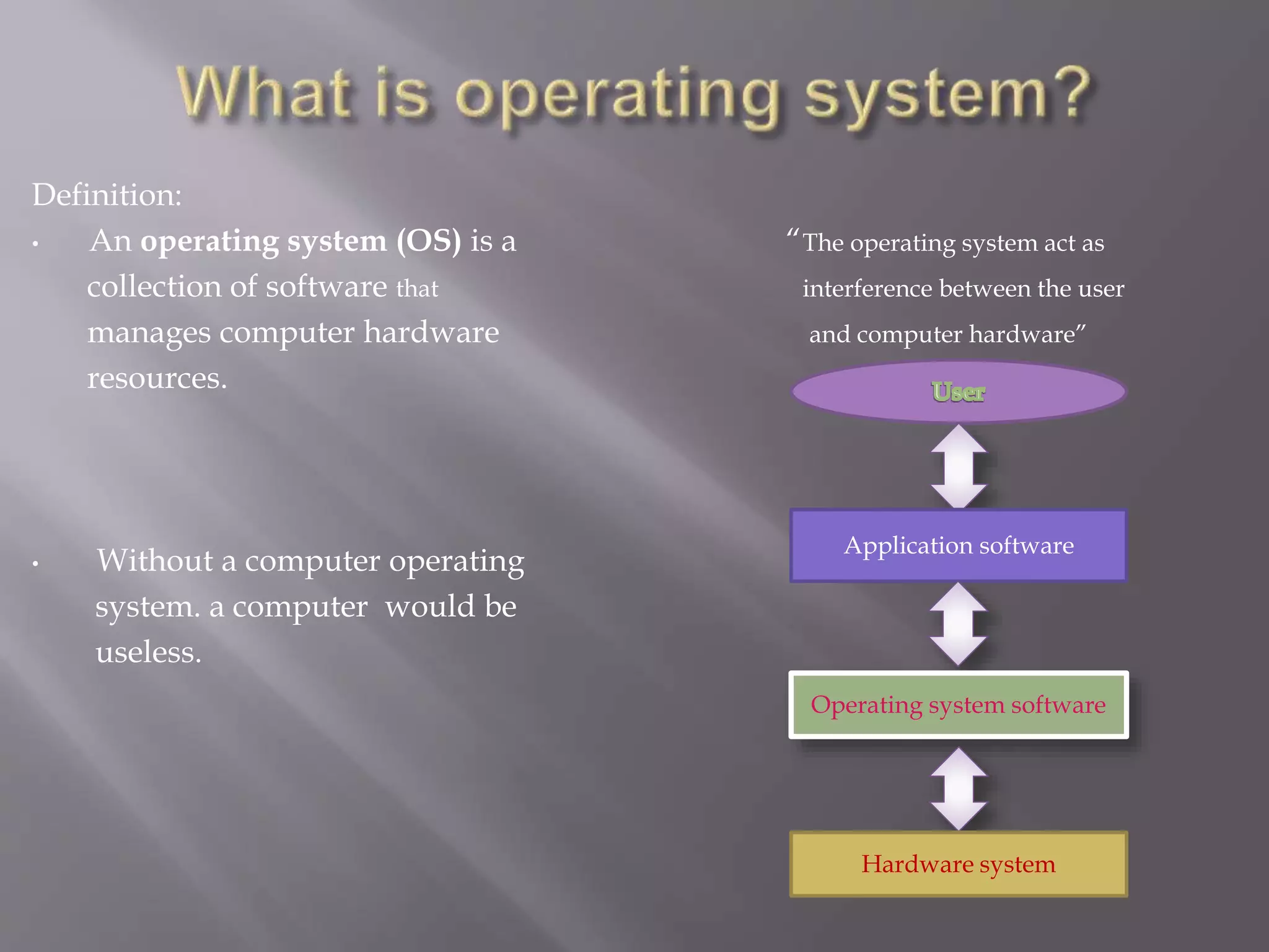 Definition:
• An operating system (OS) is a “The operating system act as
collection of software that interference between the user
manages computer hardware and computer hardware”
resources.
• Without a computer operating
system. a computer would be
useless.
Application software
Operating system software
Hardware system
 