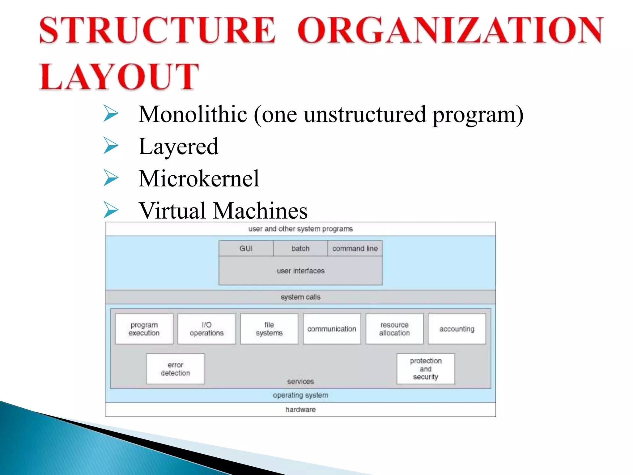  Monolithic (one unstructured program)
 Layered
 Microkernel
 Virtual Machines
 