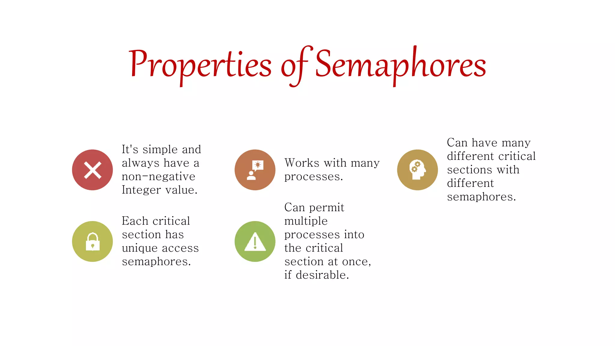 Properties of Semaphores
It's simple and
always have a
non-negative
Integer value.
Works with many
processes.
Can have many
different critical
sections with
different
semaphores.
Each critical
section has
unique access
semaphores.
Can permit
multiple
processes into
the critical
section at once,
if desirable.
 
