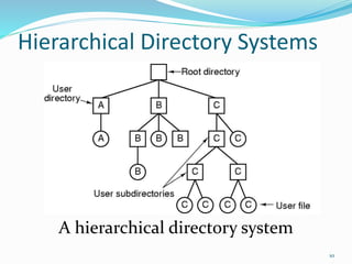 10
Hierarchical Directory Systems
A hierarchical directory system
 