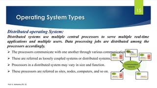 Operating system 1 by K. Adisesha | PDF | Operating Systems | Computer ...