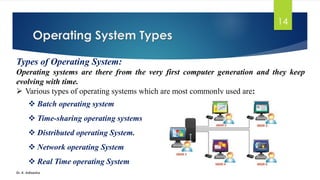 Operating System Types
Dr. K. Adisesha
14
Types of Operating System:
Operating systems are there from the very first computer generation and they keep
evolving with time.
➢ Various types of operating systems which are most commonly used are:
❖ Batch operating system
❖ Time-sharing operating systems
❖ Distributed operating System.
❖ Network operating System
❖ Real Time operating System
 
