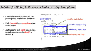 Dining Philosopher Problem and Solution | PPTX | Programming Languages ...
