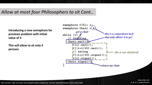 Dining Philosopher Problem and Solution