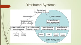 Distributed Systems
 