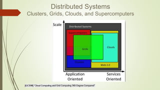 Distributed Systems
Clusters, Grids, Clouds, and Supercomputers
 