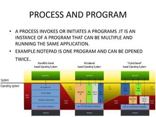 Operating system and its uses | PPT