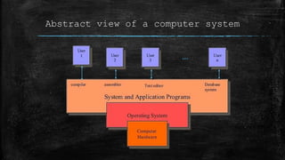 Operating system || Chapter 1: Introduction | PPT