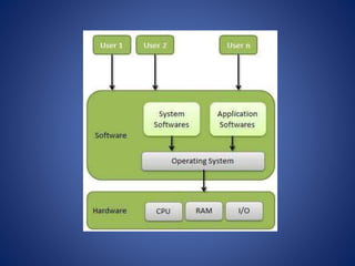 Operating System Cds Operating system | PDF