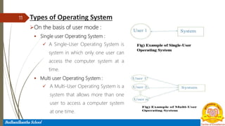 Operating System.pptx
