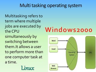 operating system.pptx