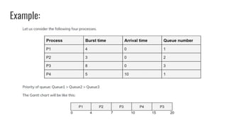 Multilevel queue scheduling | PPT